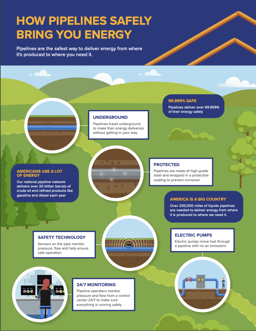 How Pipelines Work | Liquid Energy Pipeline Association